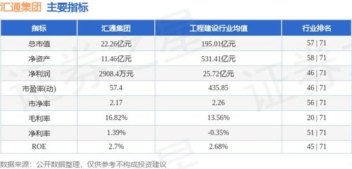 本周盘点 4.8 4.12 汇通集团周跌6.10 ,主力资金合计净流出119.16万元