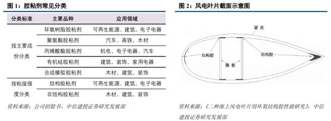 【建投中小盘|深度】康达新材:新材料与军工双轮驱动,进军军工检测更上层楼